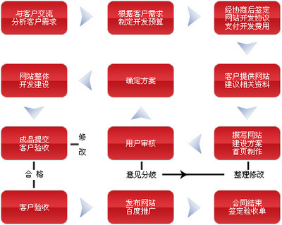 网站建设